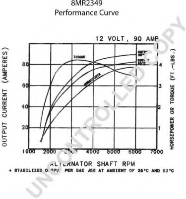 Генератор PRESTOLITE ELECTRIC 110639