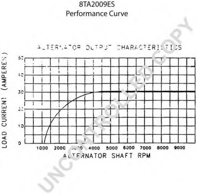Генератор PRESTOLITE ELECTRIC 110166