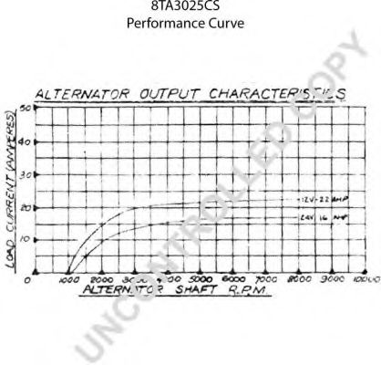 Генератор PRESTOLITE ELECTRIC 110221