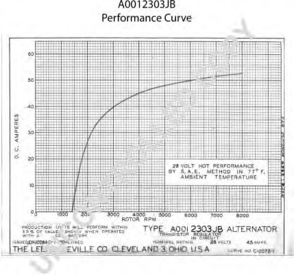 Генератор 555 7508