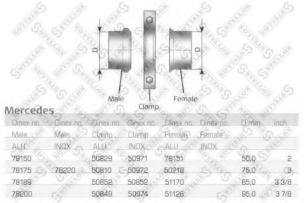 Соединитель шланга STELLOX 82-21403-SX