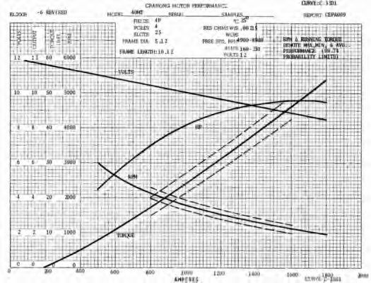 Стартер CHAMPION 8945