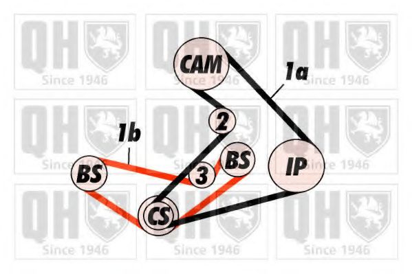 Ремень ГРМ QUINTON HAZELL QTB441