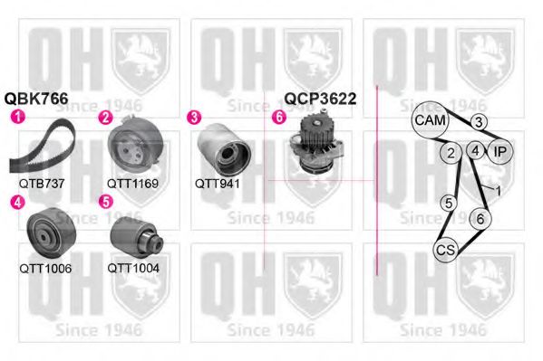 Водяной насос + комплект зубчатого ремня QUINTON HAZELL QBPK7660