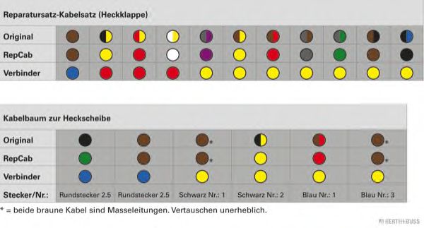 Ремонтный комплект, кабельный комплект SenCom 503020