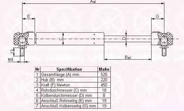 Газовая пружина, крышка багажник KLOKKERHOLM 75137100