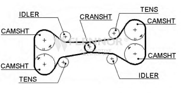 Ремень ГРМ FLENNOR 4201