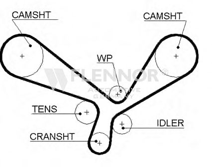 Ремень ГРМ FLENNOR 4419V