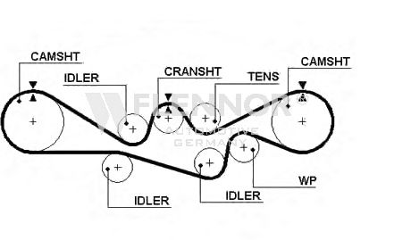 Ремень ГРМ FLENNOR 4426V
