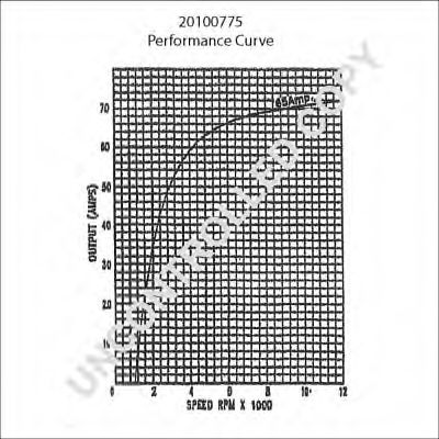 Генератор PRESTOLITE ELECTRIC 20100775