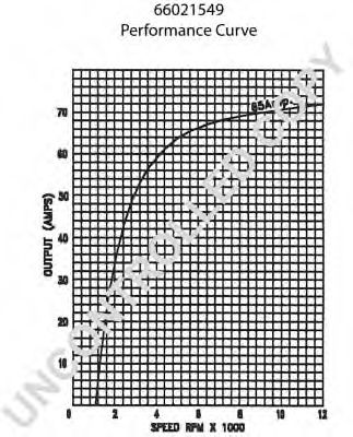 Генератор 555 SA585