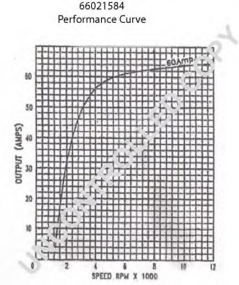 Генератор HOLGER CRISTIANSEN 113378