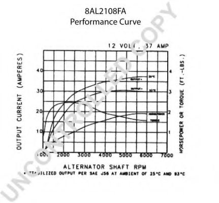 Генератор PRESTOLITE ELECTRIC 110504