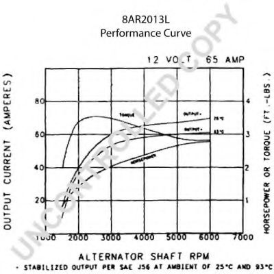 Генератор PRESTOLITE ELECTRIC 110476