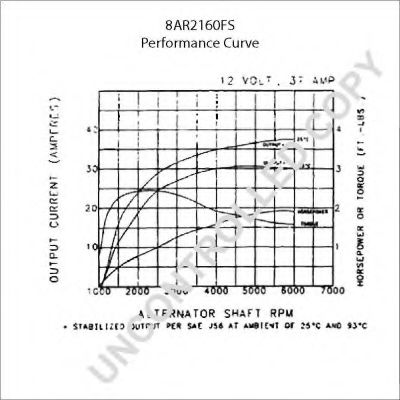 Генератор PRESTOLITE ELECTRIC 110514