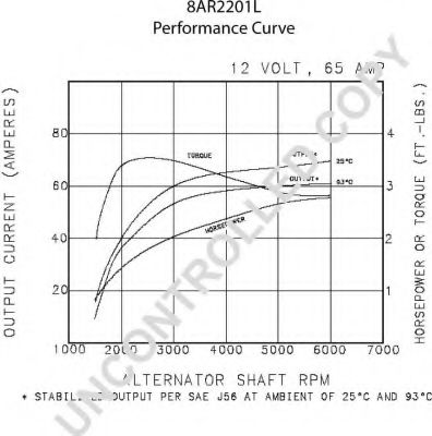 Генератор 555 210104