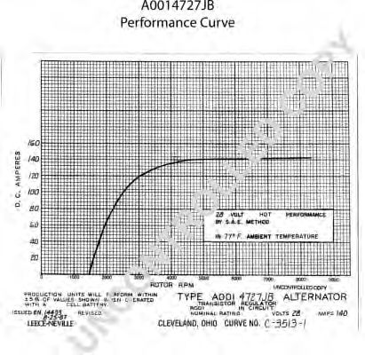 Генератор PRESTOLITE ELECTRIC A0014727JB