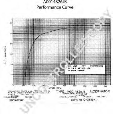 Генератор PRESTOLITE ELECTRIC A0014826JB