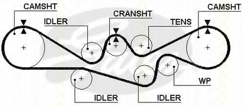 Комплект ремня ГРМ TRISCAN K015241