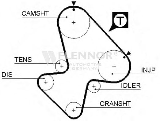 Ремень ГРМ FLENNOR 4196