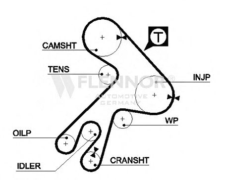 Ремень ГРМ FLENNOR 4946V