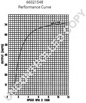 Генератор LETRIKA IA0893