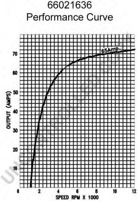 Генератор 555 36168
