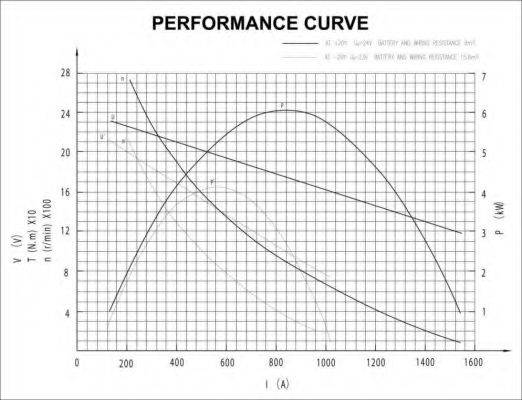 Стартер PRESTOLITE ELECTRIC M90R3539SE