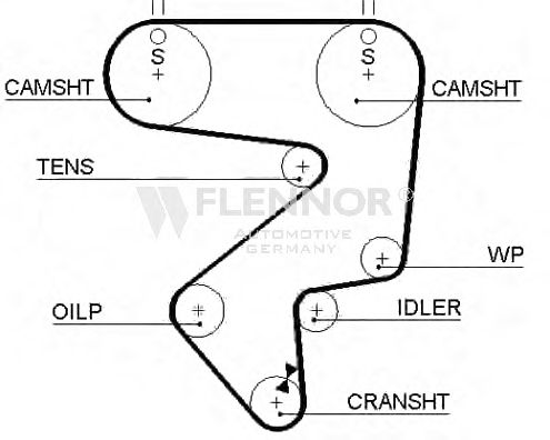 Ремень ГРМ FLENNOR 4393V