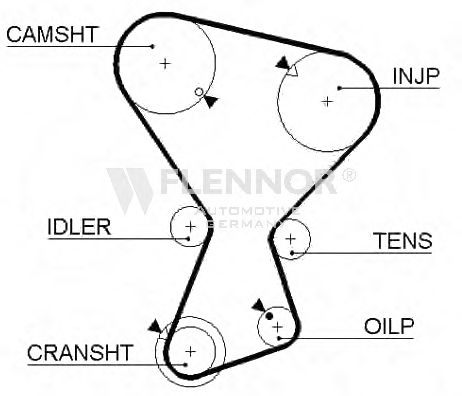 Ремень ГРМ FLENNOR 4961