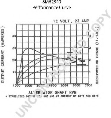 Генератор PRESTOLITE ELECTRIC 110630