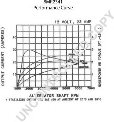 Генератор PRESTOLITE ELECTRIC 110631