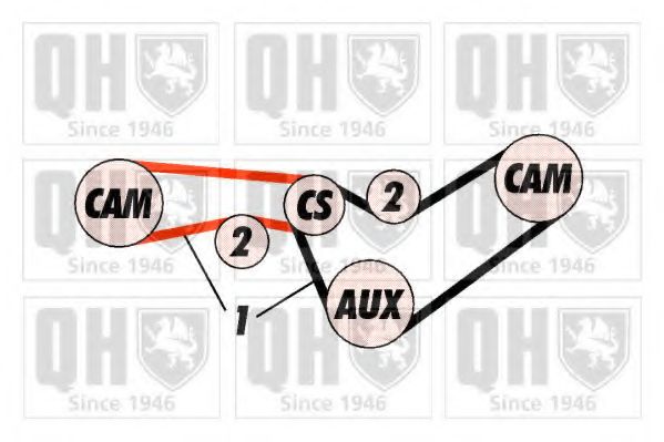 Комплект ремня ГРМ QUINTON HAZELL QBK278