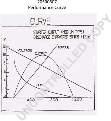 Стартер 555 16830
