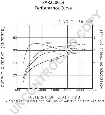 Генератор PRESTOLITE ELECTRIC 110524