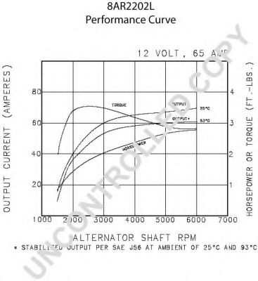 Генератор PRESTOLITE ELECTRIC 110463