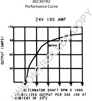 Генератор PRESTOLITE ELECTRIC 110316