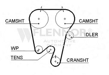 Ремень ГРМ FLENNOR 4232V