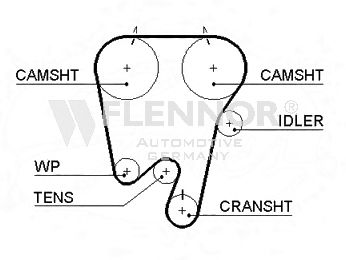 Ремень ГРМ FLENNOR 4285V