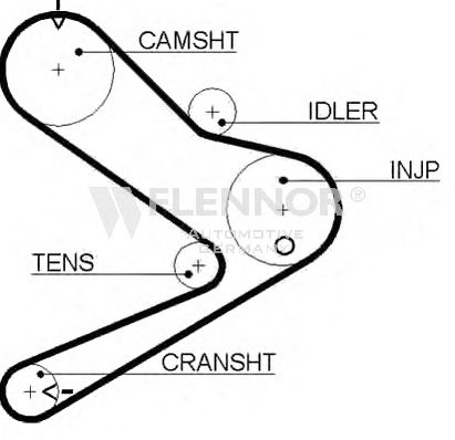 Ремень ГРМ FLENNOR 4384V