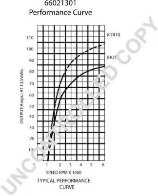 Генератор 555 21413