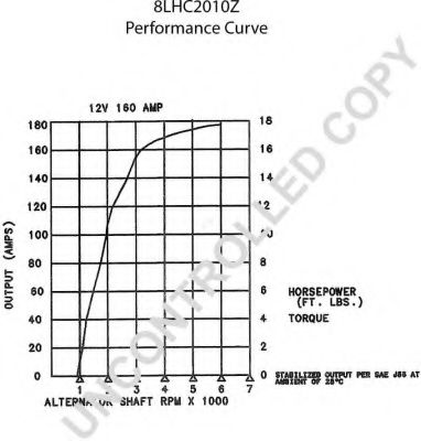 Генератор PRESTOLITE ELECTRIC 110228
