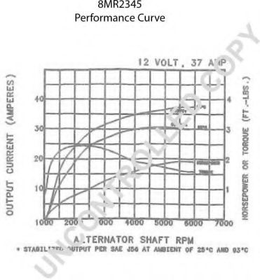 Генератор PRESTOLITE ELECTRIC 110635
