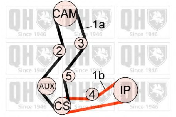 Комплект ремня ГРМ QUINTON HAZELL QBK599
