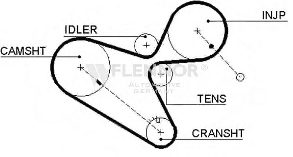 Ремень ГРМ FLENNOR 4295