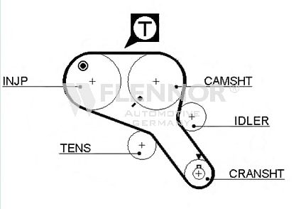 Ремень ГРМ FLENNOR 4356V