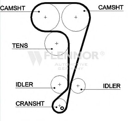 Ремень ГРМ FLENNOR 4497V