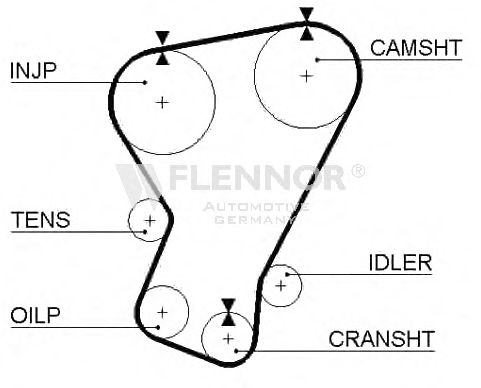 Ремень ГРМ FLENNOR 4954