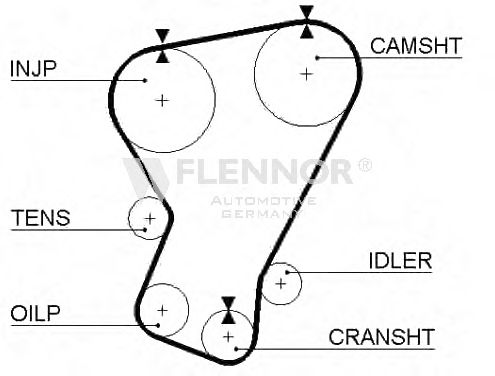 Ремень ГРМ FLENNOR 4960