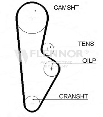 Ремень ГРМ FLENNOR 4971V